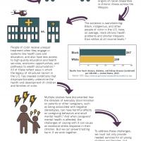 Racism affect on child development infographic