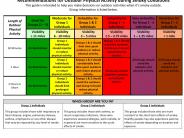 Reccomendations for Outdoor Physical Activity during Smoky conditions