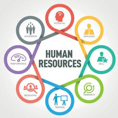 Human Resources 