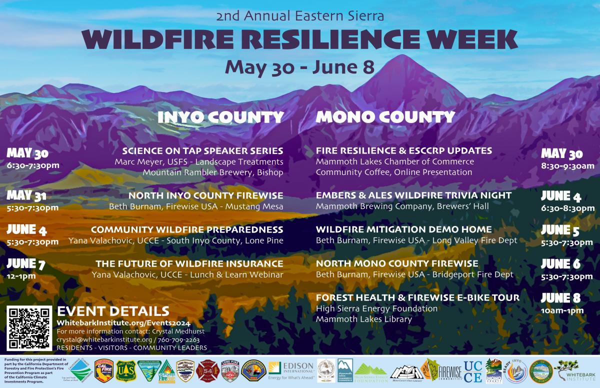 Wildfire Resilience Week Activities