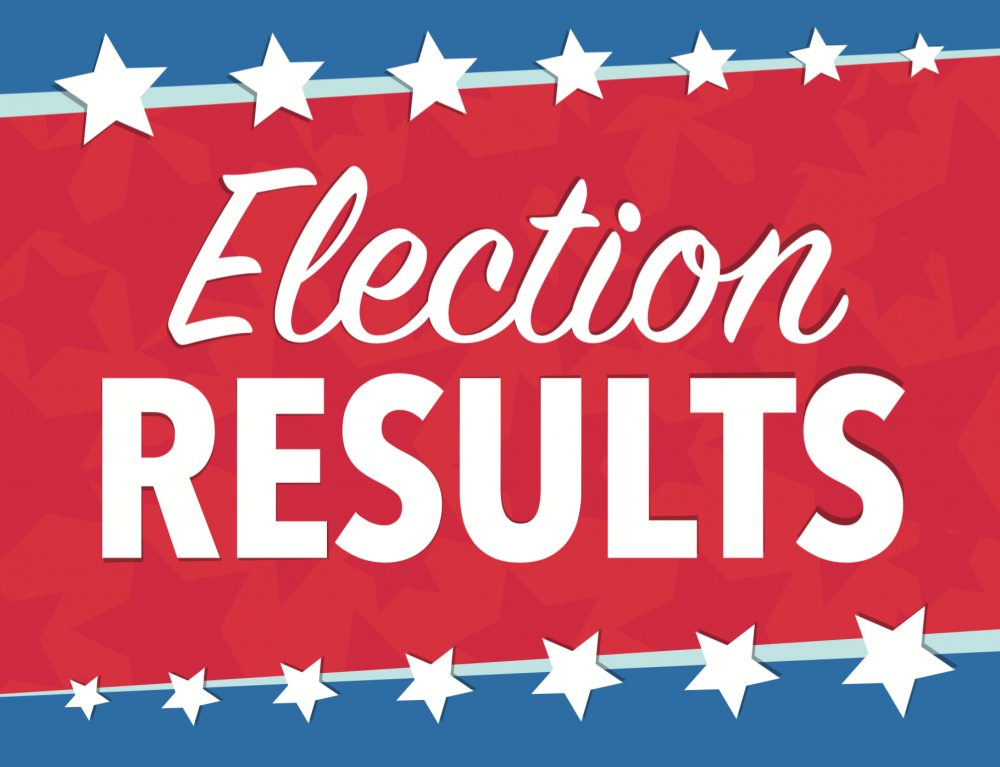 September 14, 2021 California Gubernatorial Recall Election Results | Mono County California